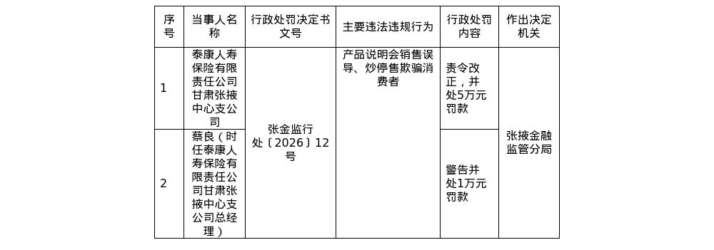 古东管家
