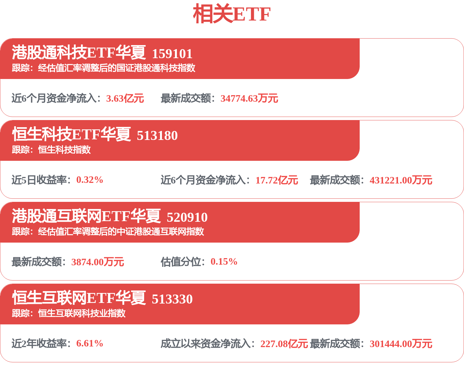 私有数据成为AI模型护城河！金蝶国际涨超18%，恒生互联网ETF华夏（513330.SH）全天走强