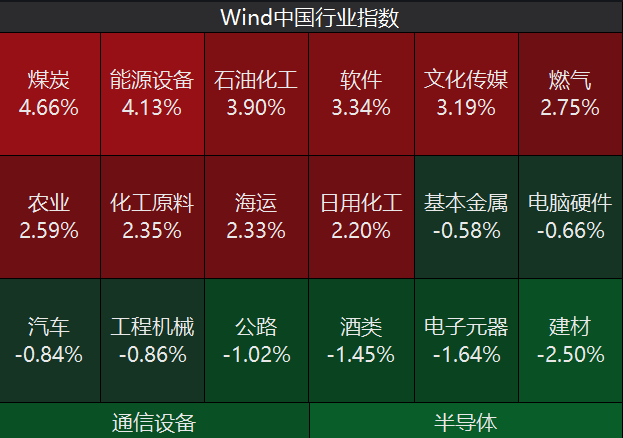 韩化工厂计划对三星、海力士加价、AI算力驱动氟化工价值重估,细分化工指数逆势涨超2%,关注天弘中证细分化工产业主题ETF联接A(015896)