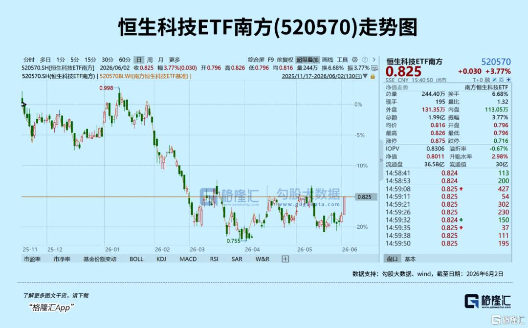 集体爆发!4年来首次!