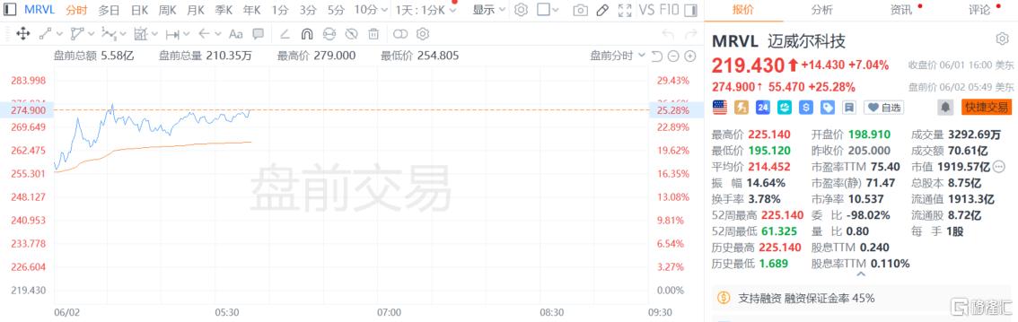 “下一个万亿美元公司”！黄仁勋一句话，立马暴涨25%