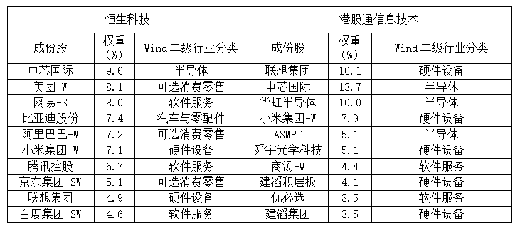 恒生科技突然暴涨近5%！发生了什么？