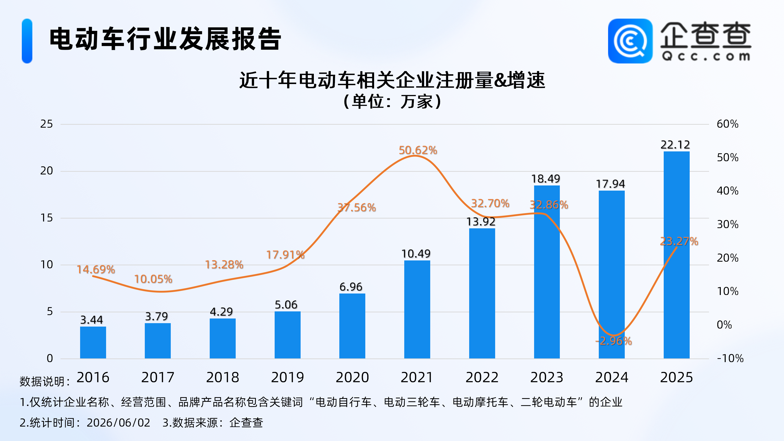 古东管家