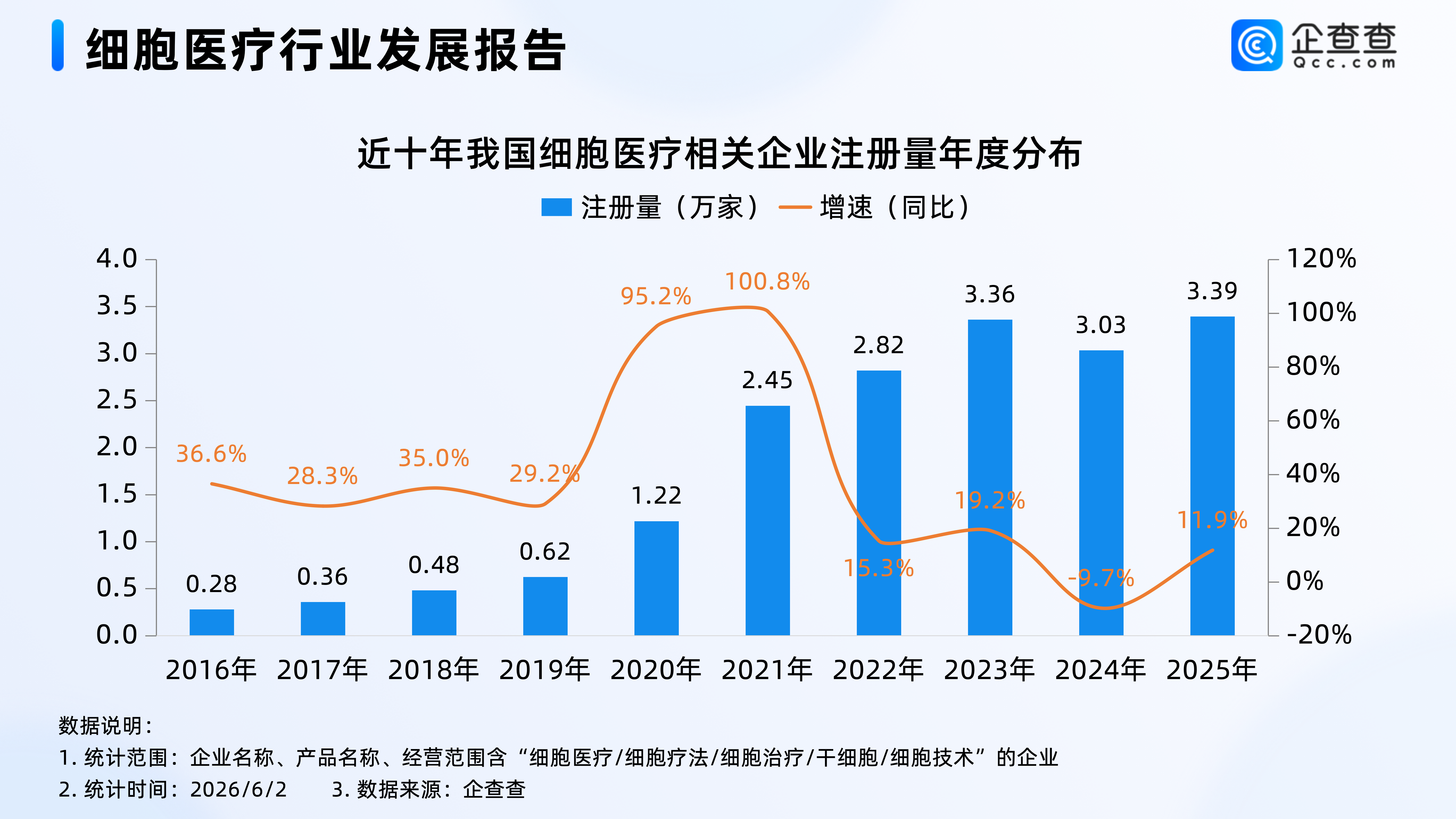 古东管家