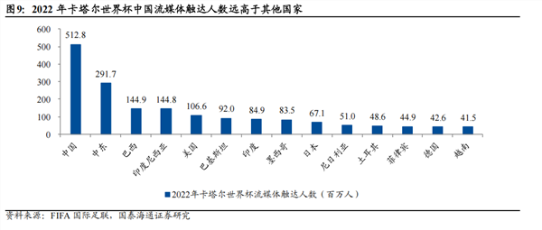 小红书拿下世界杯转播权的商业意图