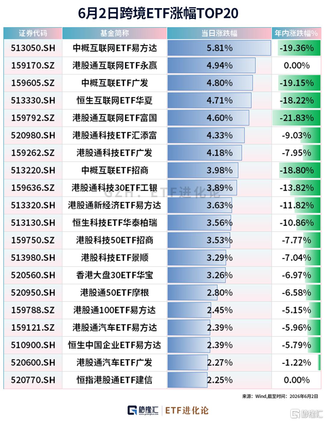 突发史诗级暴涨