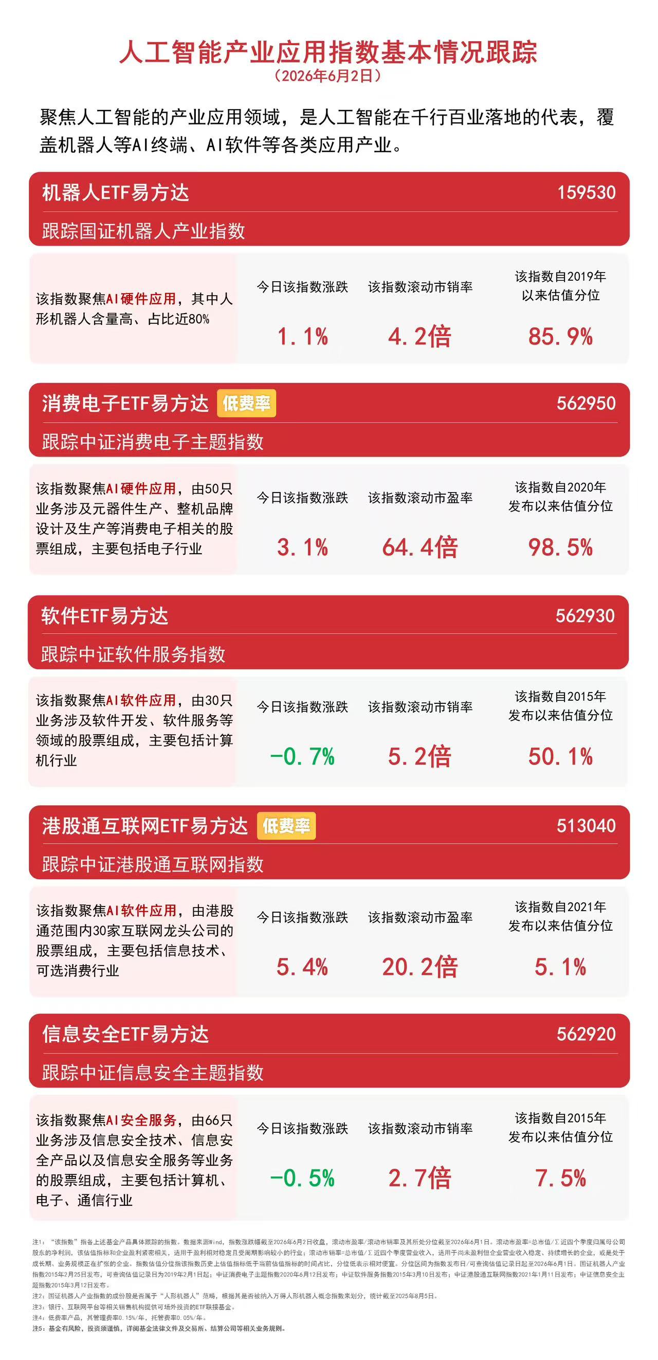 消费电子指数强势反弹，消费电子ETF易方达（562950）近8日合计“吸金”超5亿元