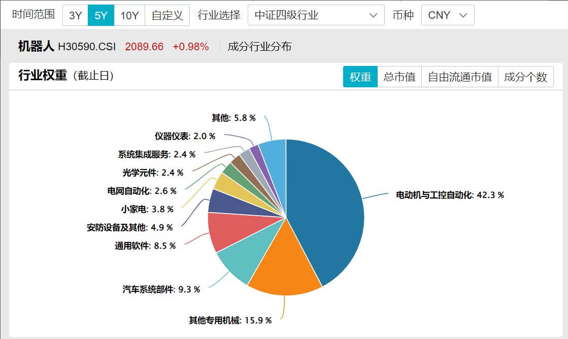 宇树IPO历时73天极速过会，英伟达、OpenAI进军机器人赛道！关注天弘中证机器人ETF发起联接A（014880）
