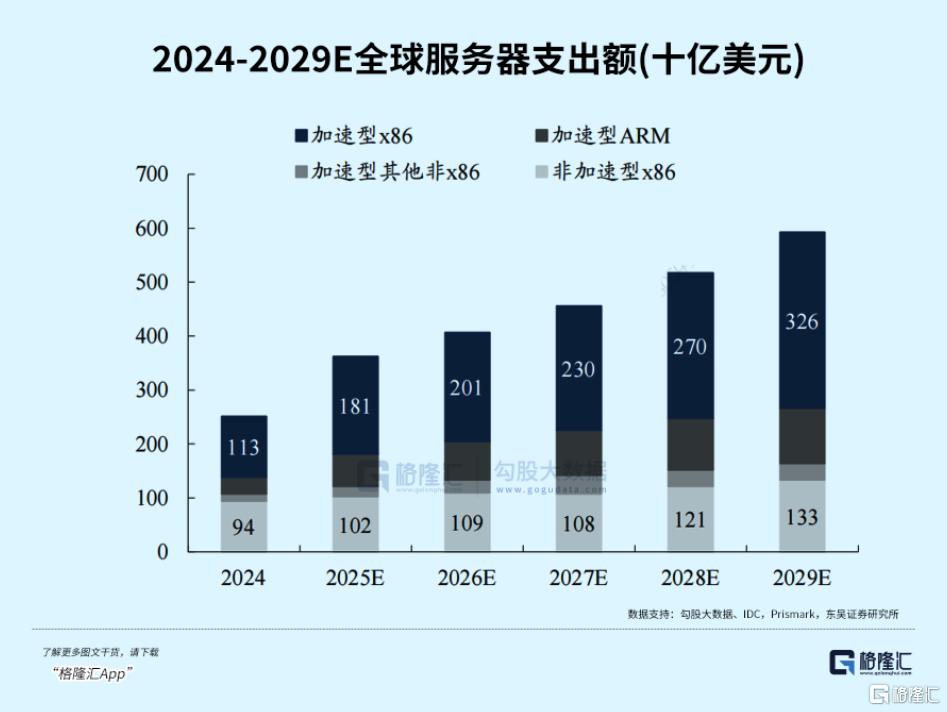 AI浪潮下的“卖铲者”价值重估与核心标的投资机会