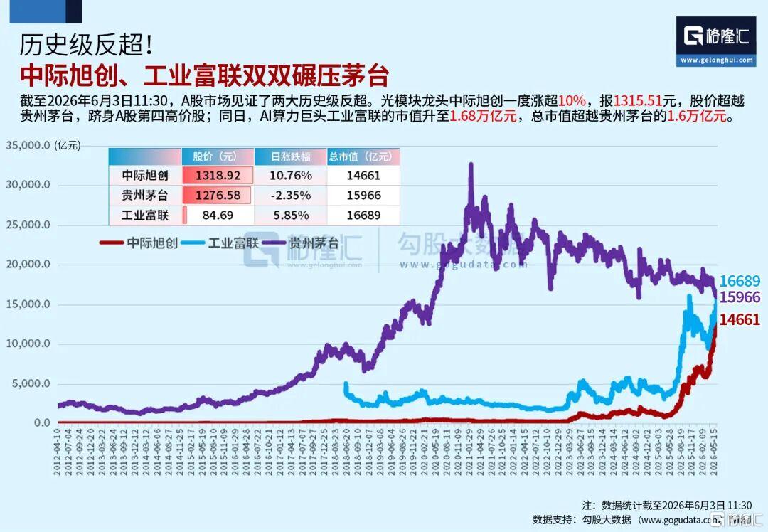 巨佬坐不住了!100亿追涨上车。。