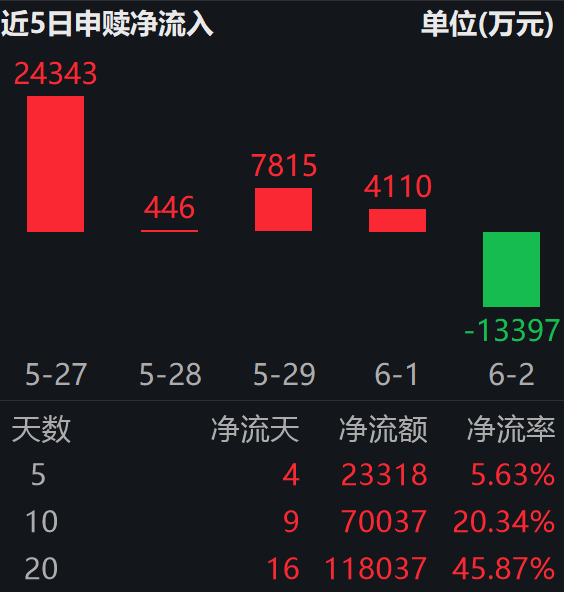 从毫秒到20秒！微软Majorana 2量子芯片实现关键突破；科创芯片ETF易方达（589130）标的指数上涨超4%