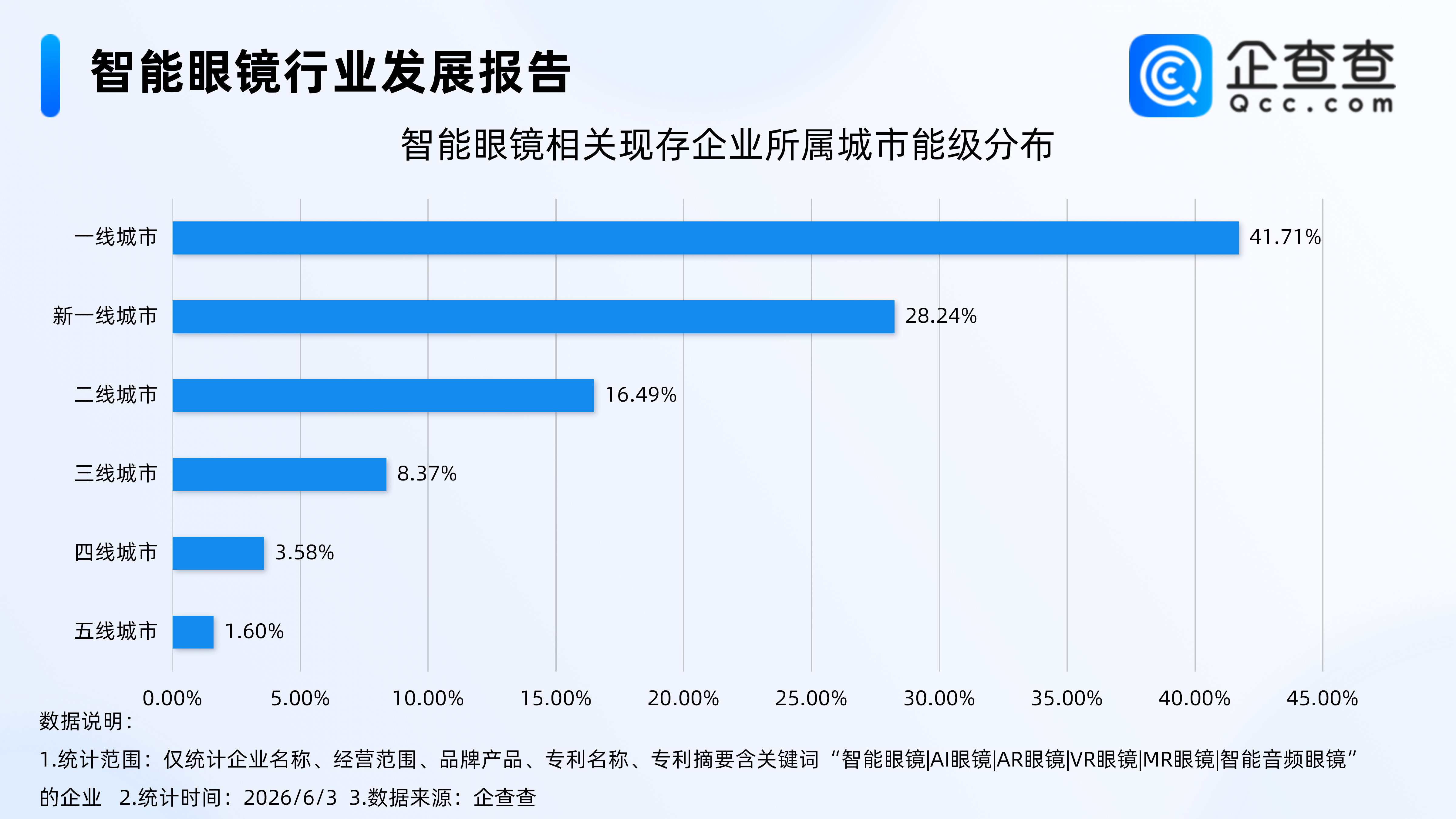 古东管家