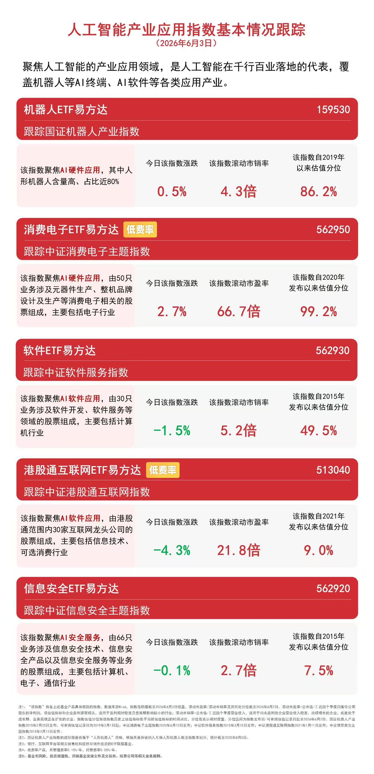 消费电子将迎技术驱动新周期，消费电子ETF易方达（562950）受资金关注