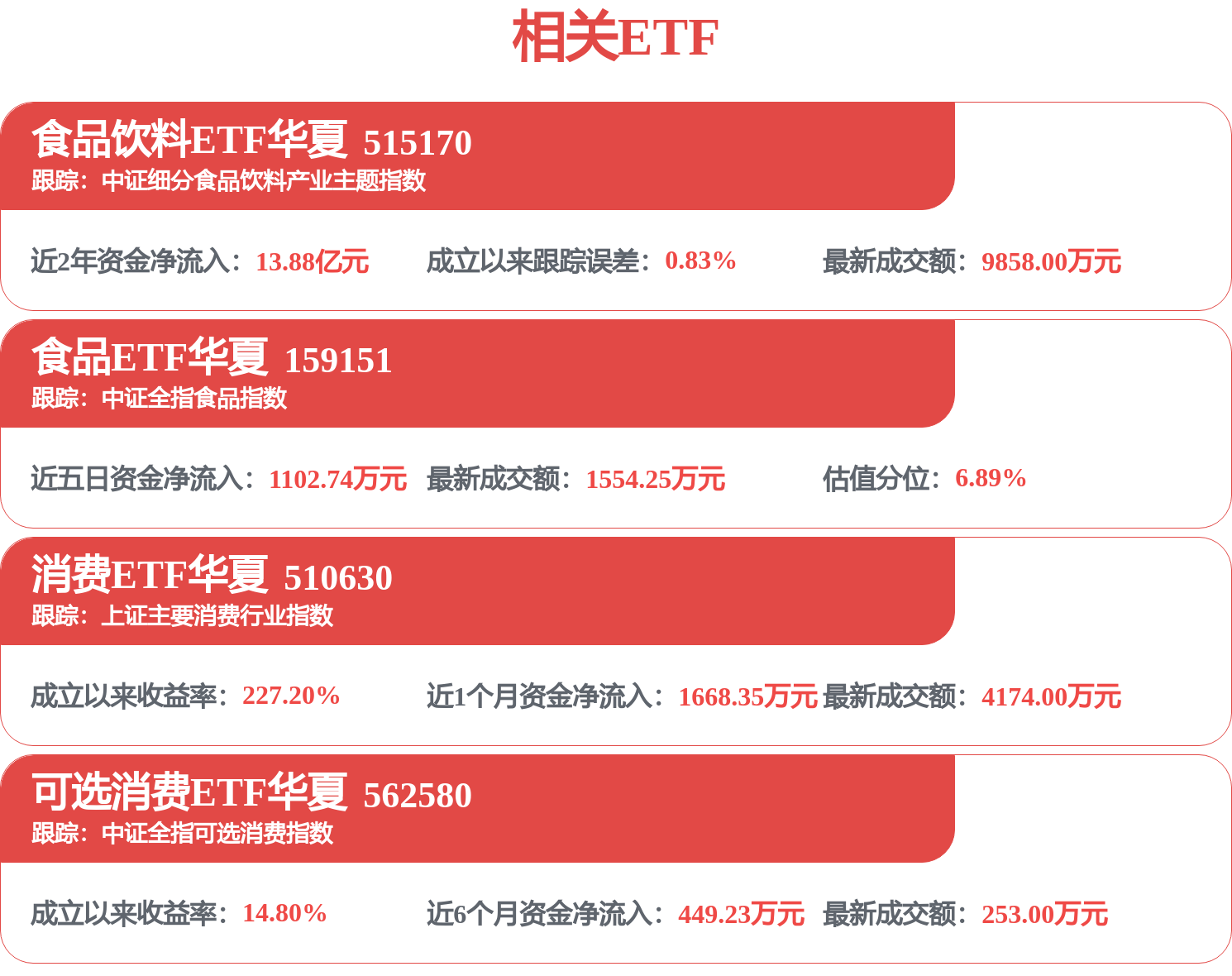食品饮料ETF华夏(515170)连续3个交易日获资金净流入