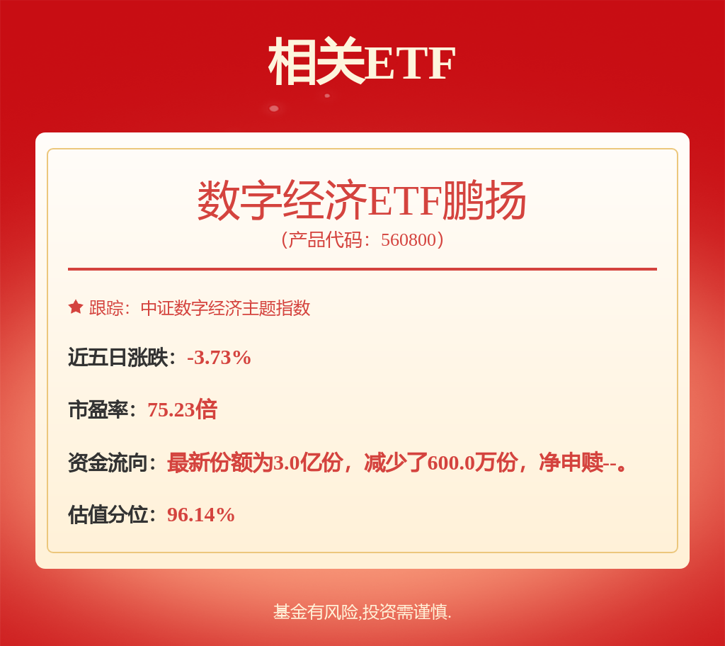 海外半导体行业龙头密集提价,数字经济ETF鹏扬(560800)涨0.97%