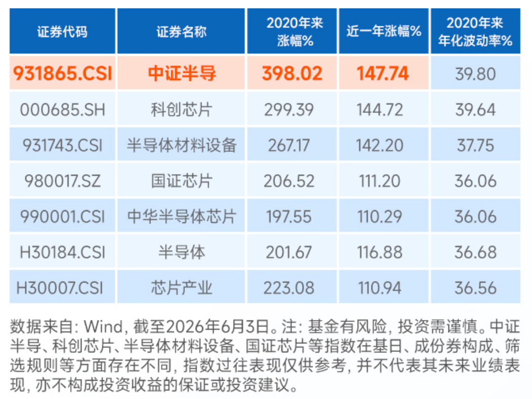 半导体后市怎么看?招商电子首席分析师鄢凡:板块行情从存储向封测、设备材料、晶圆代工传导,国产设备量价齐升