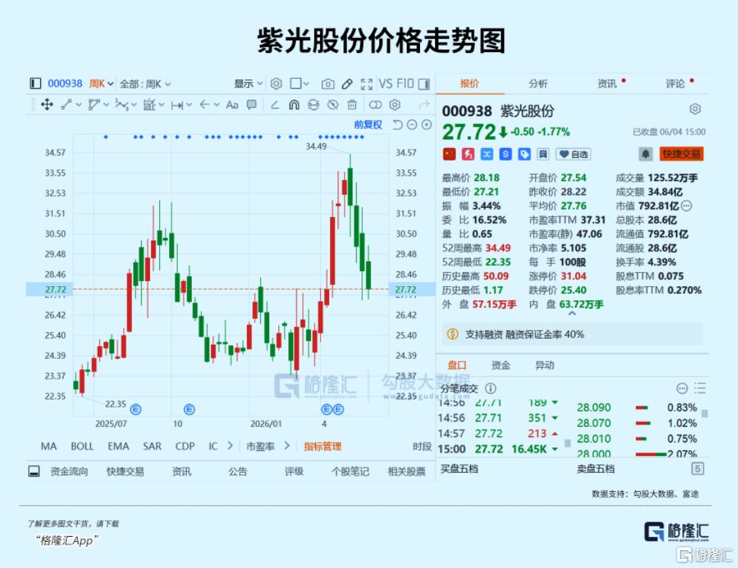 错失长江存储的算力龙头，走出至暗时刻了?