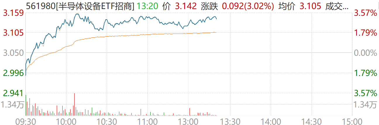 【首席“芯”解码】半导体设备与材料，正进入量价齐升的景气大周期