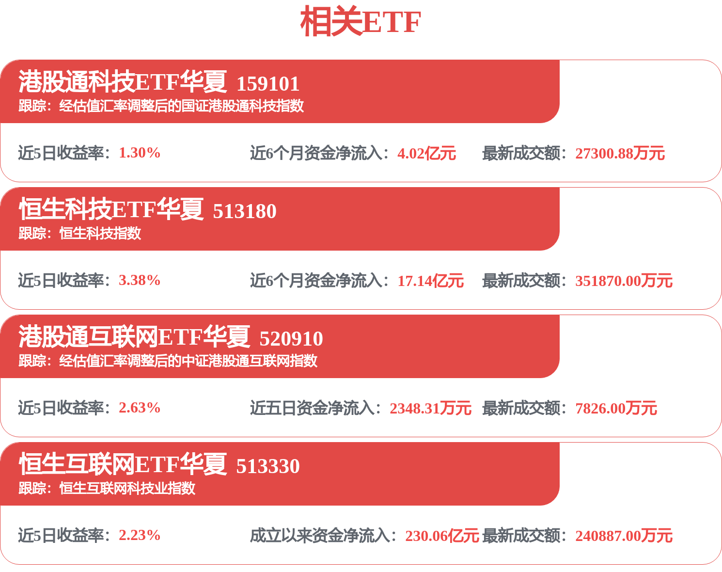 腾讯持续回购!年内累计回购达153.96亿