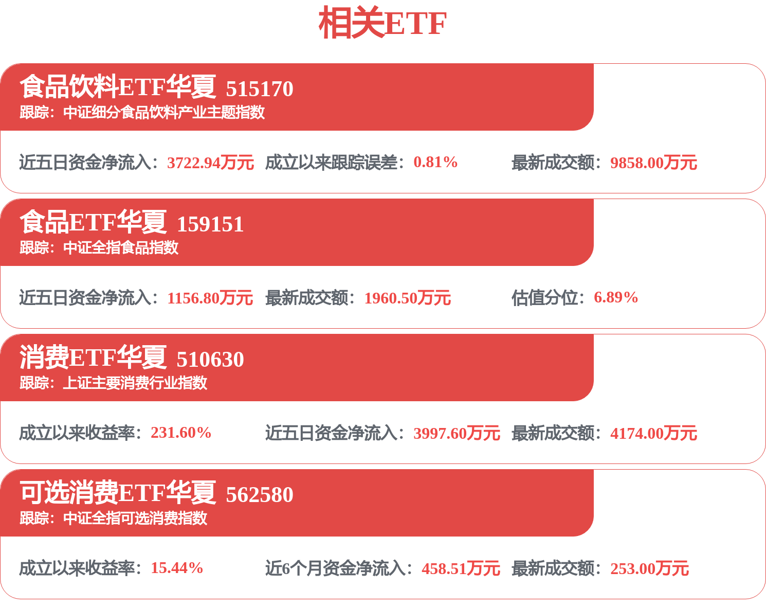 618电商大促、世界杯等多重催化将至！关注食品饮料板块底部复苏行情