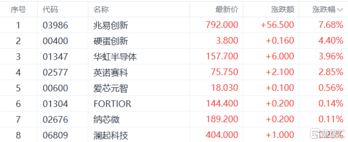 AI引爆存储狂潮！港A半导体股又涨疯了