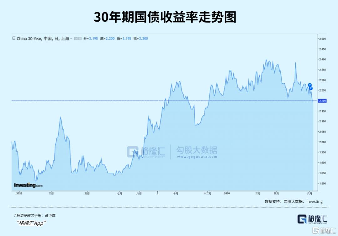 保险股集体躁动，中国平安的“复苏叙事”进行中