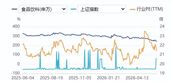 食品饮料周报:时隔7年再现退市白酒股!小酒能否让年轻人爱上它