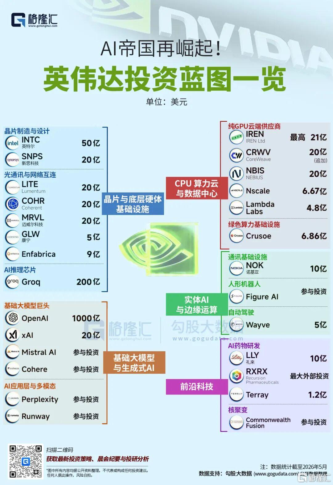 硅谷变天！黄仁勋“翻牌”迈威尔，20亿美金背后的博通围剿战