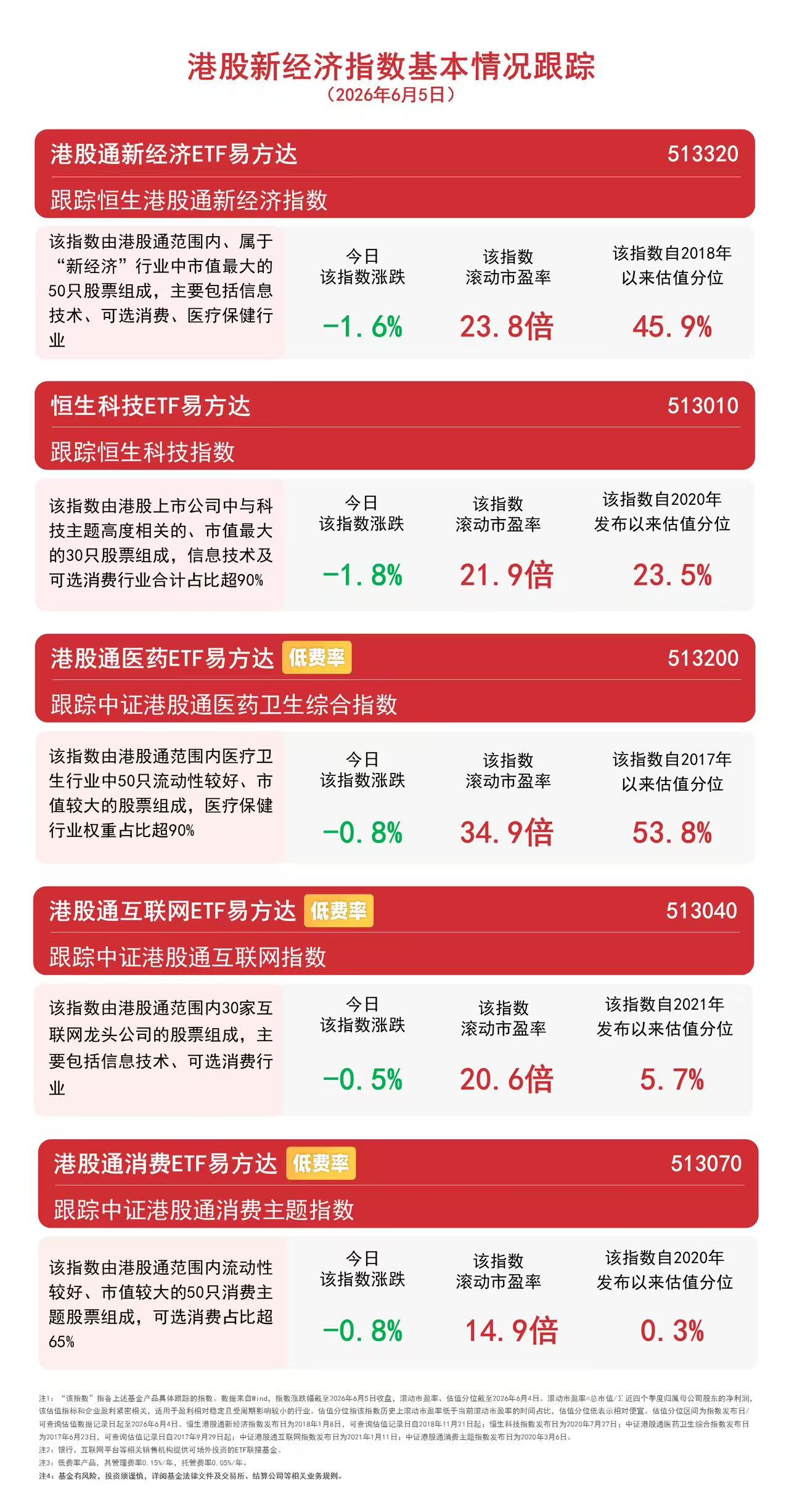 港股行情或转向结构性演绎，关注恒生科技ETF易方达（513010）配置价值