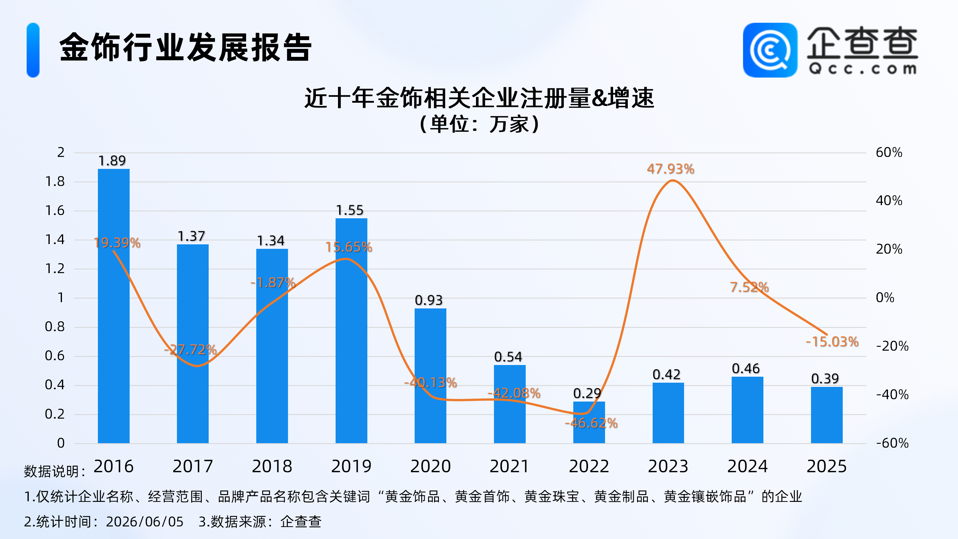 古东管家