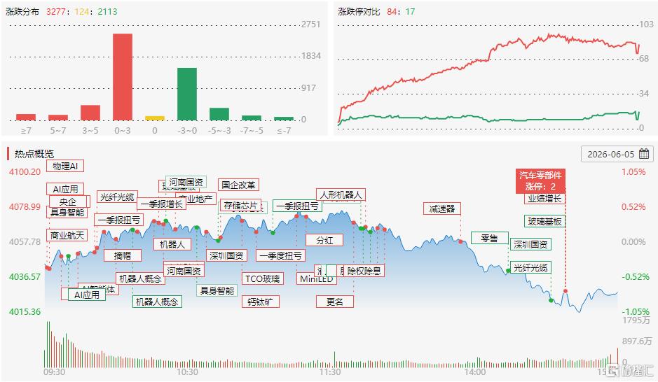 龙虎榜 | 麦捷科技获4.33亿抢筹，沪股通、游资合力加仓鑫科材料