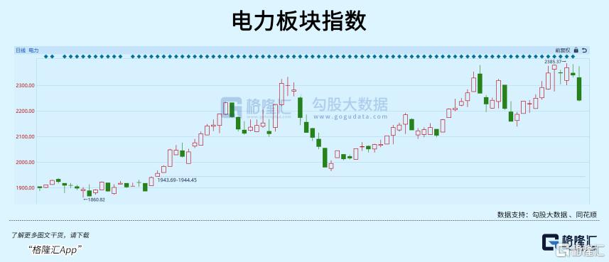 政策与高温双重引爆,这个赛道迎来周期拐点?