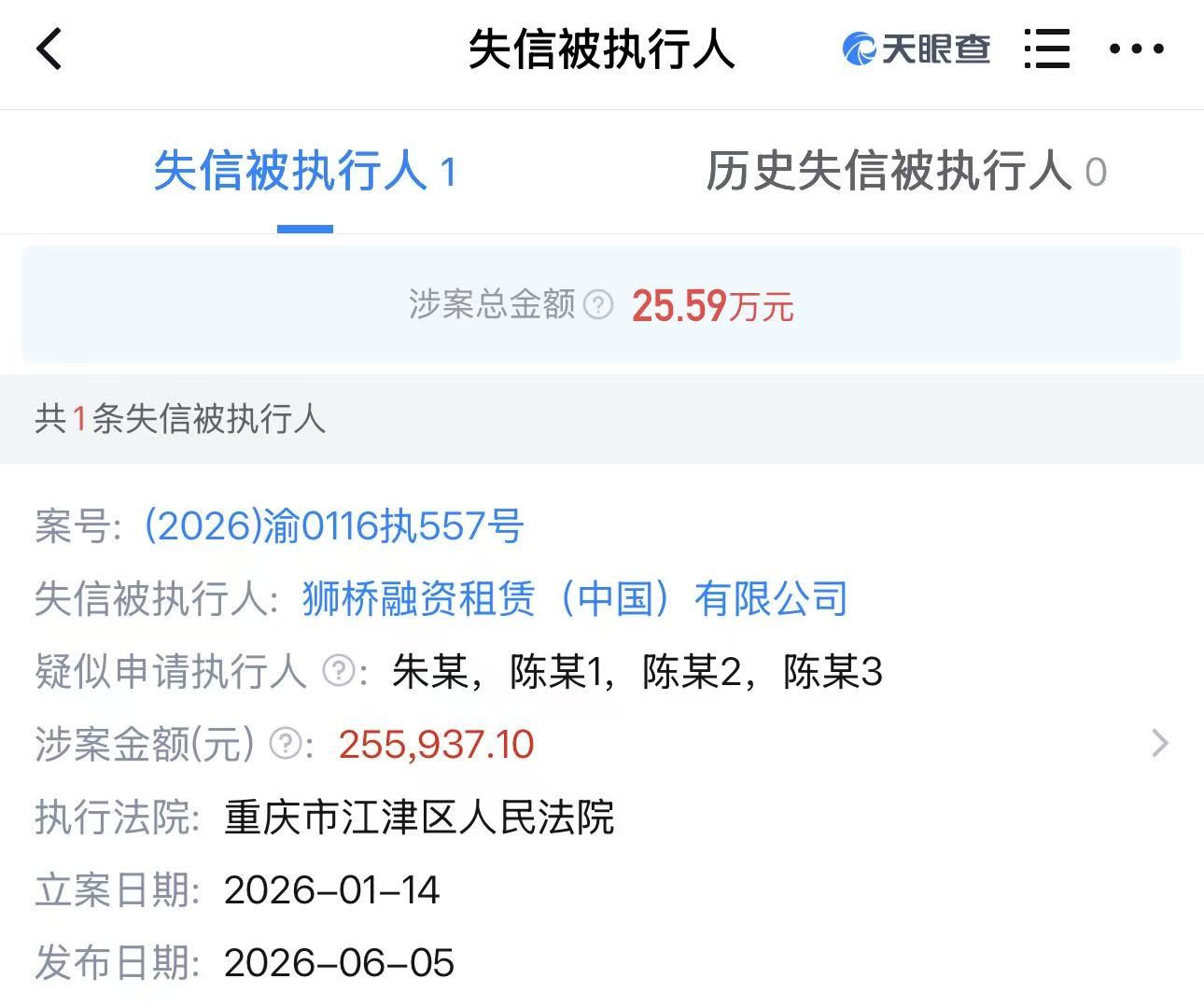狮桥融资租赁成失信被执行人,2025年净利翻倍助贷余额已超过租赁余额