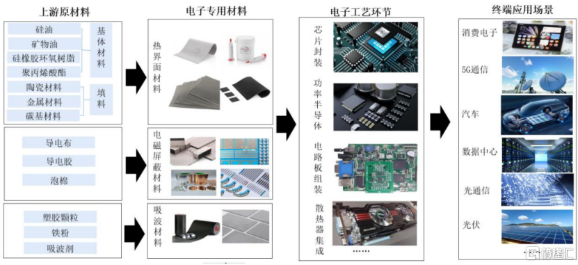 鸿富诚冲击创业板,聚焦热管理材料及器件产品,客户集中度较高