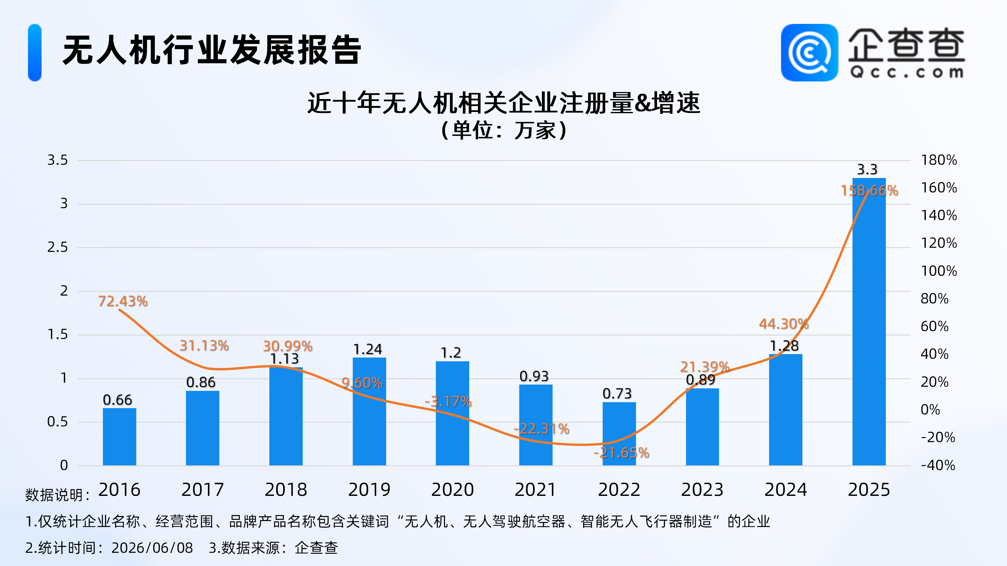 古东管家