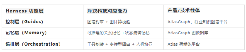 海致科技：入通开启三重红利，产业AI稀缺标的迎来价值重估