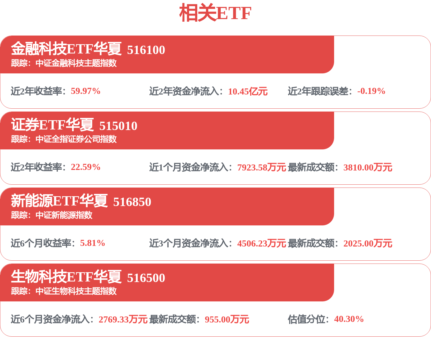沪指跌破4000点，证券ETF华夏（515010）探底回升，机构：如行情轮动，券商板块或迎最佳配置窗口