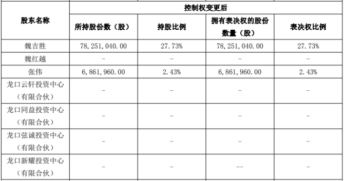 胜通能源上市不足四年易主，接盘方面临亏损与股权合规双重考