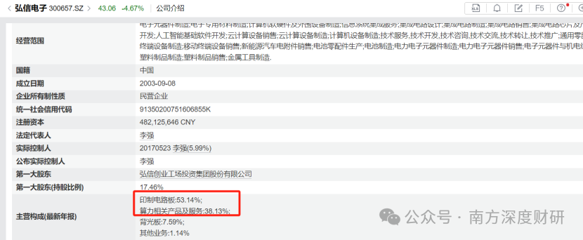 弘信电子， Token新贵成色如何