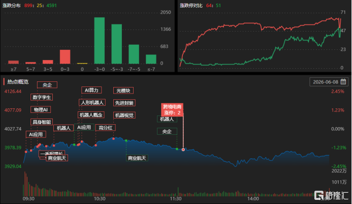 龙虎榜 | 深股通4.39亿疯抢通鼎互联,T王砸盘火炬电子