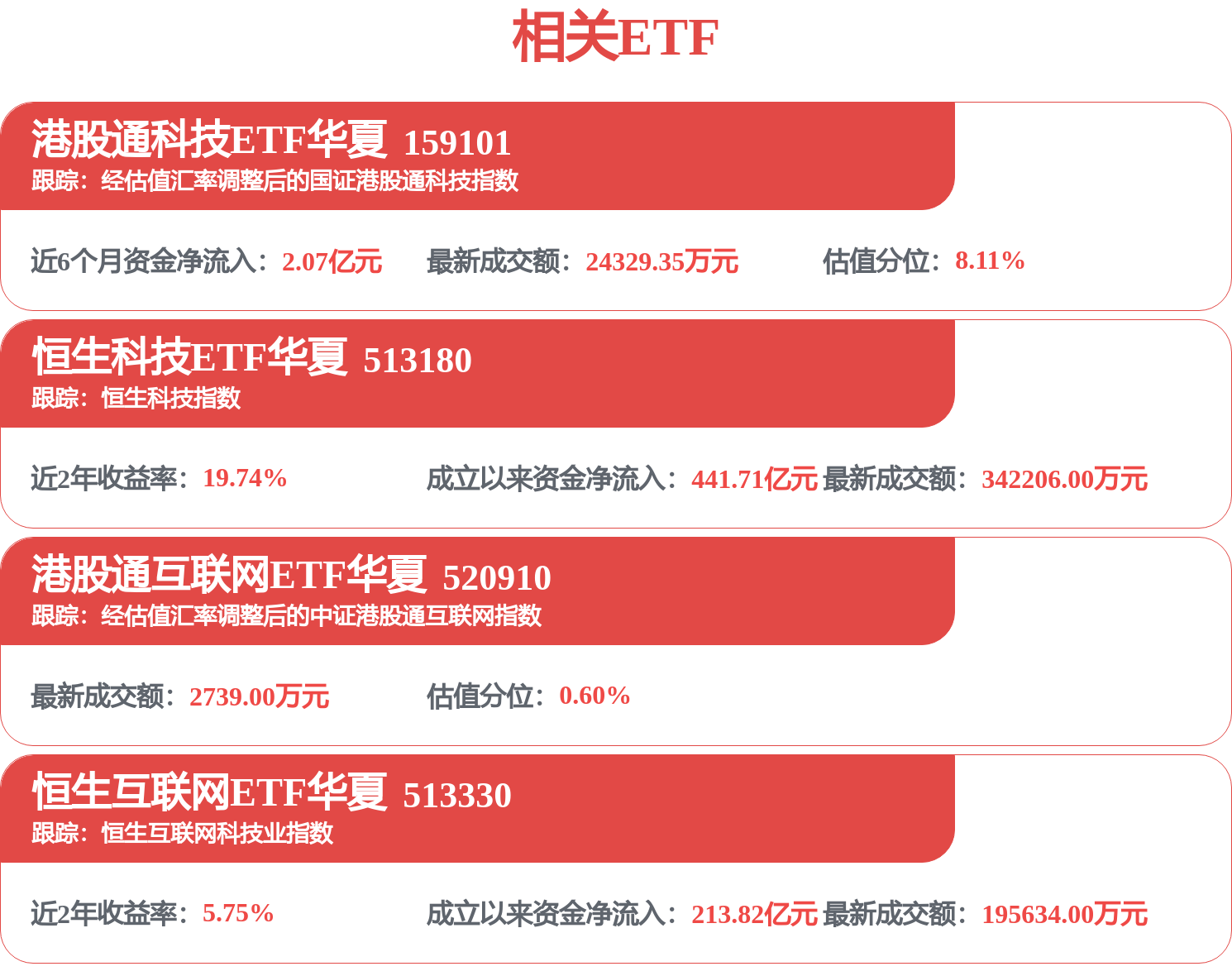 恒生科技反弹,腾讯AI进展乐观,市场对阿里百度被纳入负面清单的反应平淡