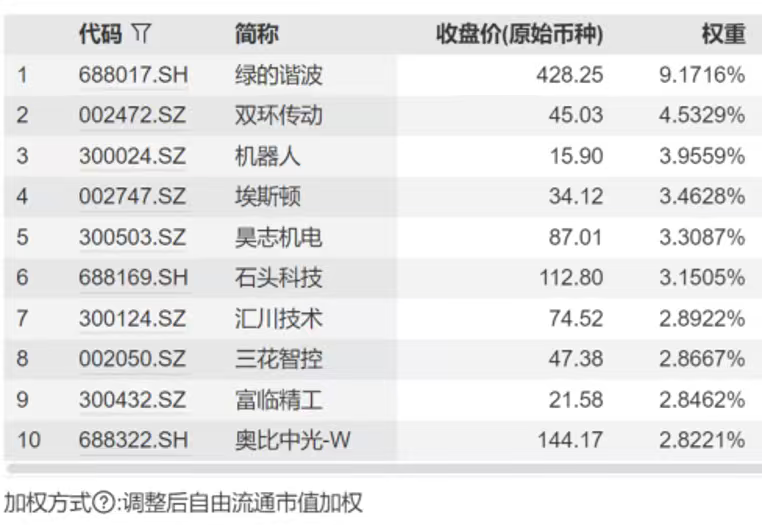 英伟达与LG合作开发人形机器人,人形机器人占比超80%的机器人ETF广发(159050)今日上市,高纯度布局“物理AI”万亿赛道