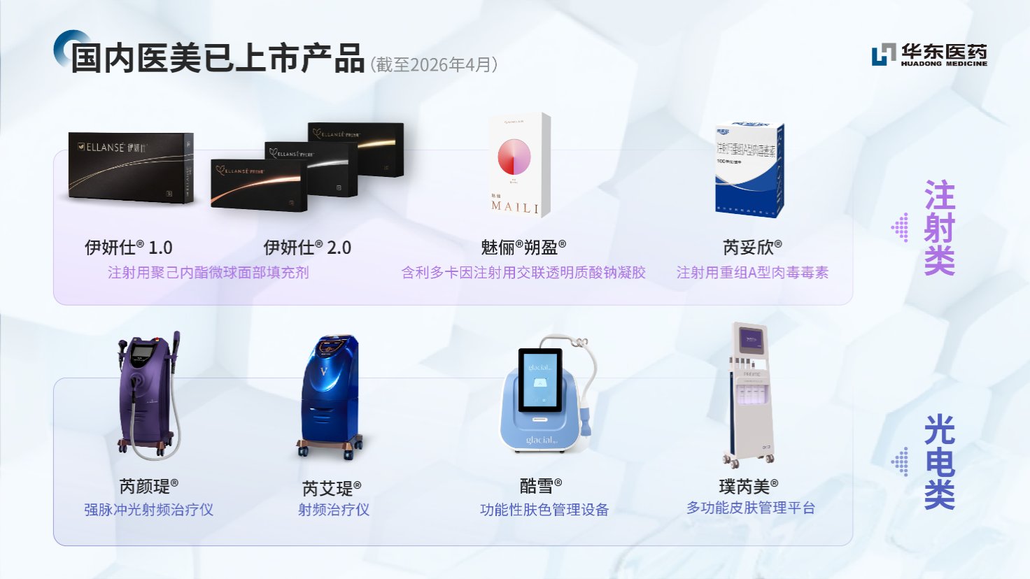 强化多适用症竞争优势!华东医药伊妍仕®S型额部填充变更注册申请获受理