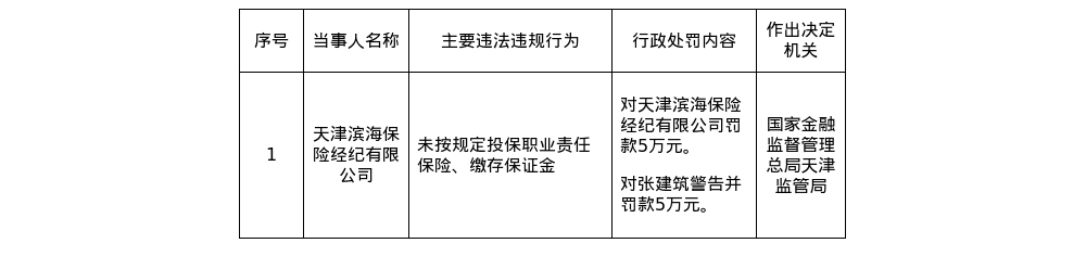 古东管家