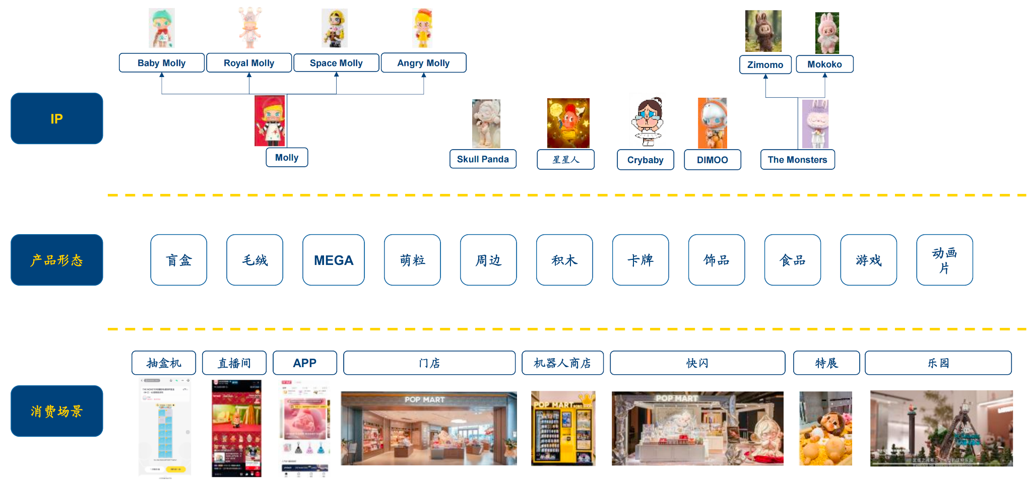 泡泡玛特的神话裂缝？丨公司百分百