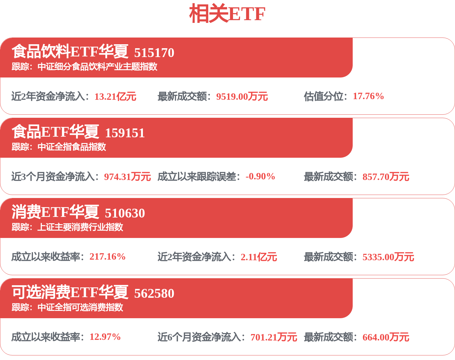 海天味业午后拉升！上一交易日股价刚创下2024年2月以来新低
