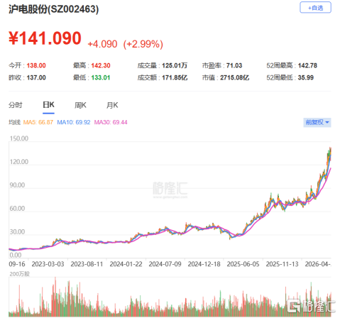 沪电股份赴港IPO,专注于PCB领域,面临一定的资金压力