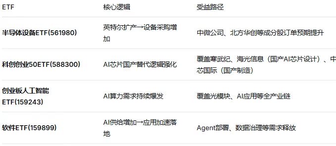 英特尔“备胎转正”？谷歌300万颗TPU订单转投，台积电“独食”时代终结！