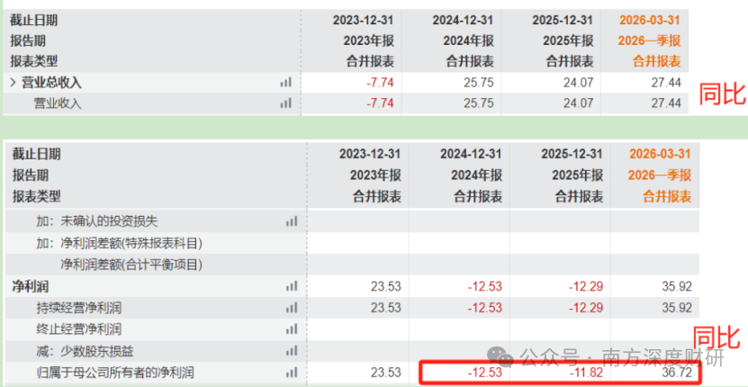 唯特偶|收入占比不足1%,澄清变涨停,强在哪?
