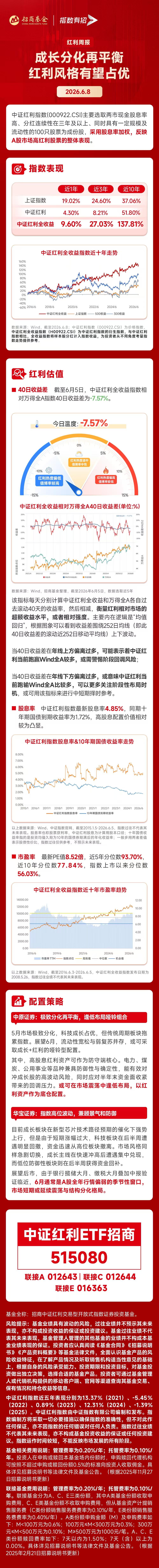 沪市本周派发919亿元分红,高股息资产受追捧,中证红利ETF(515080)单日净流入1.5亿